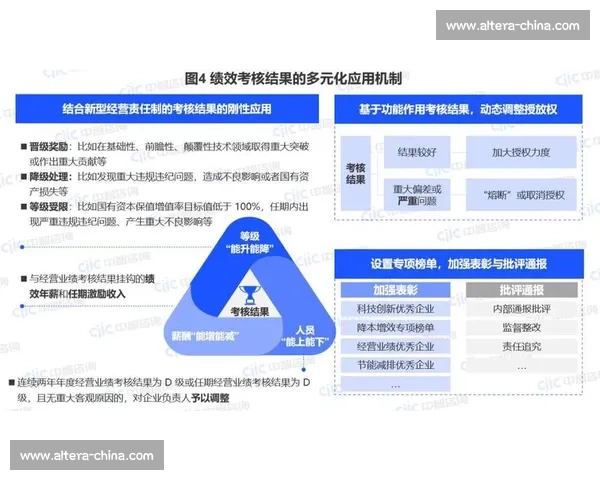 以绩效评估为核心驱动组织效能提升与持续改进的新机制探索实践路径