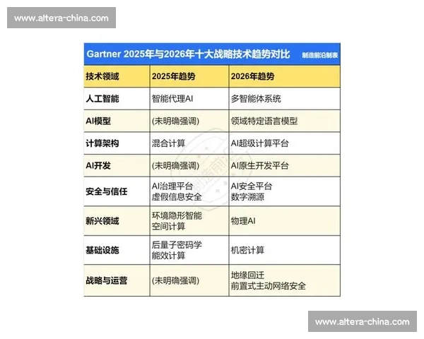 2026年最受关注的10大科技创新与热门趋势盘点 2026年最受关注的10大科技创新与热门趋势盘点