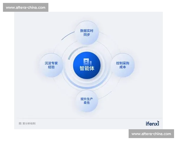 基于数据模型优化的智能决策支持系统研究与应用探索 基于数据模型优化的智能决策支持系统研究与应用探索