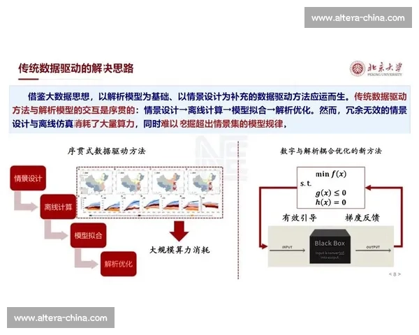 基于大数据驱动的企业决策优化与趋势洞察分析方法